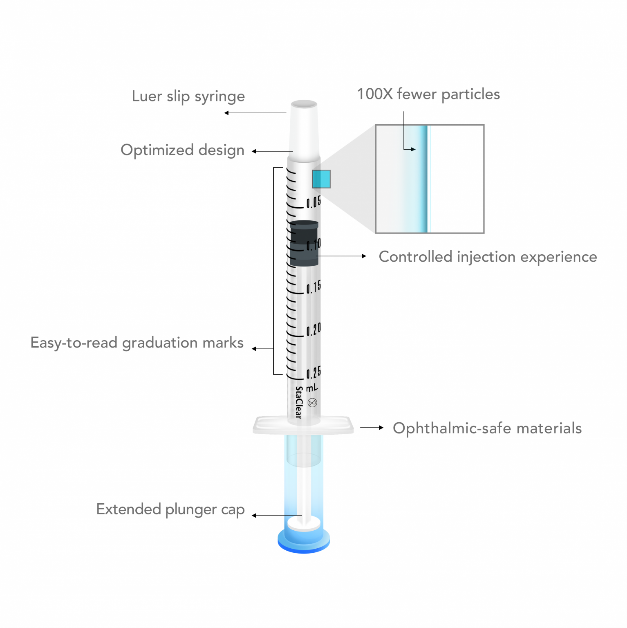 StaClear syringe with details