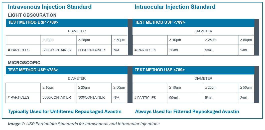 USP Particulate Standards